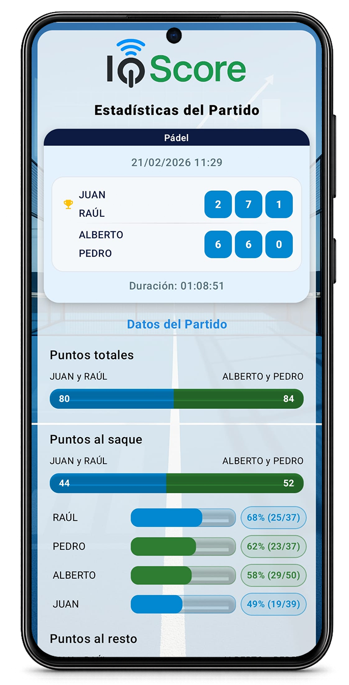 Resumen de estadísticas 1