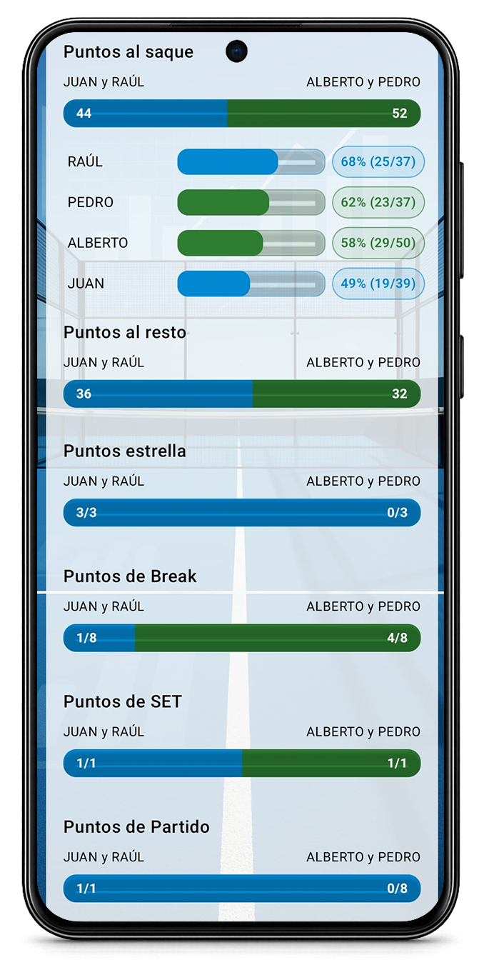 Resumen de estadísticas 2