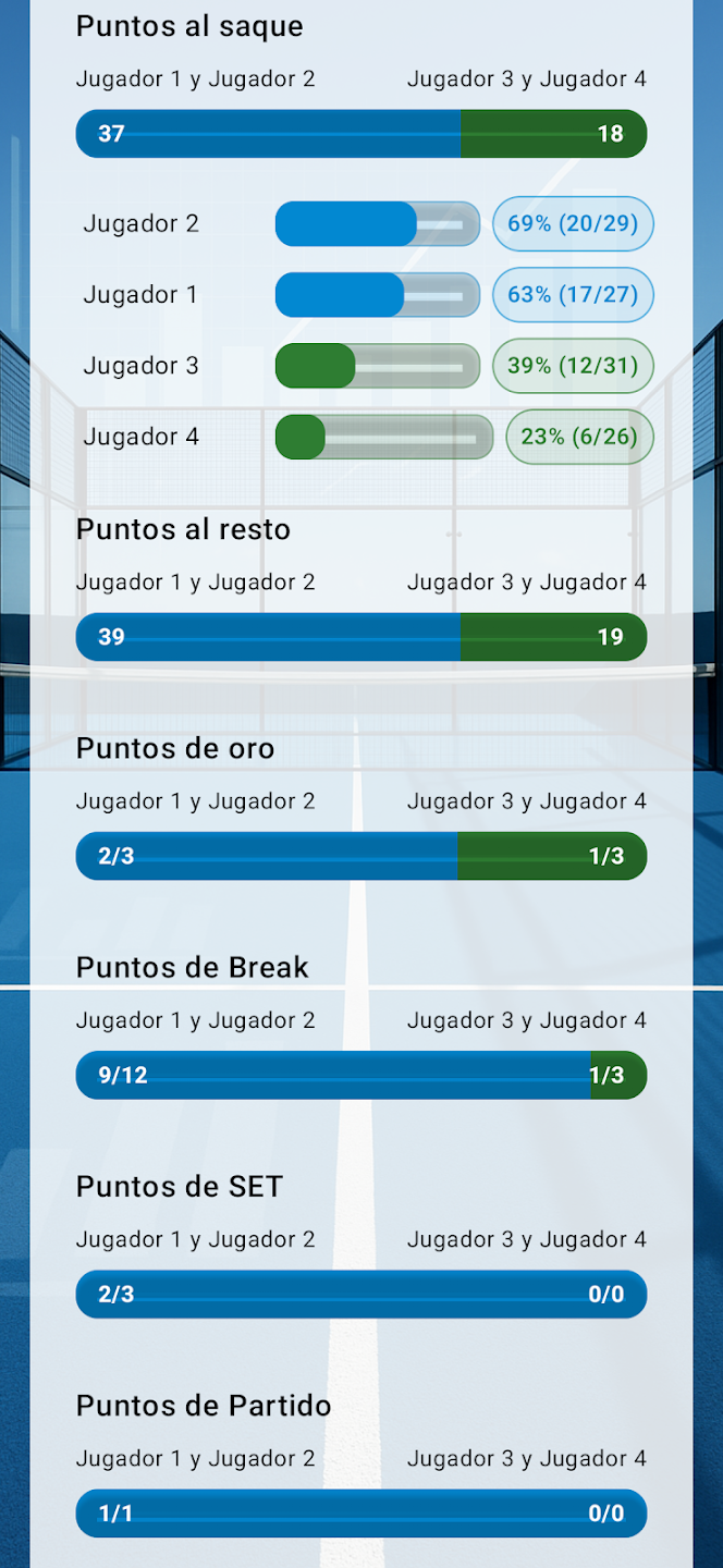 Statistiques de match IQScore sur Android